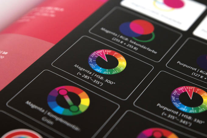 Nahaufnahme des Farbreferenzhandbuchs „Das ABC der Farbe“ mit Farbkreisen und Farbverläufen. Der hervorgehobene Abschnitt zeigt das Magenta-Segment, das mit unterschiedlichen HSB- und RGB-Werten vor dunklem Hintergrund beschriftet ist.