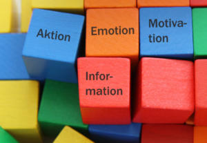 Bunte Holzklötze mit deutschen Wörtern: „Aktion“ auf einem blauen, „Emotion“ und „Motivation“ auf orangefarbenen und „Information“ auf einem roten. Perfekt für Eventmarketing, heben sich diese lebendigen Elemente von der Vielfalt der Hintergrundfarben ab.