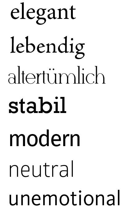 Das Bild zeigt eine Liste deutscher Wörter in verschiedenen Schriftarten: „elegant“, „lebendig“, „altertümlich“ (Serifen), „stabil“ (fett), „modern“, „neutral“ und „unemotional“. Jedes Wort ist sorgfältig gestaltet, um seine Bedeutung zu verkörpern.
