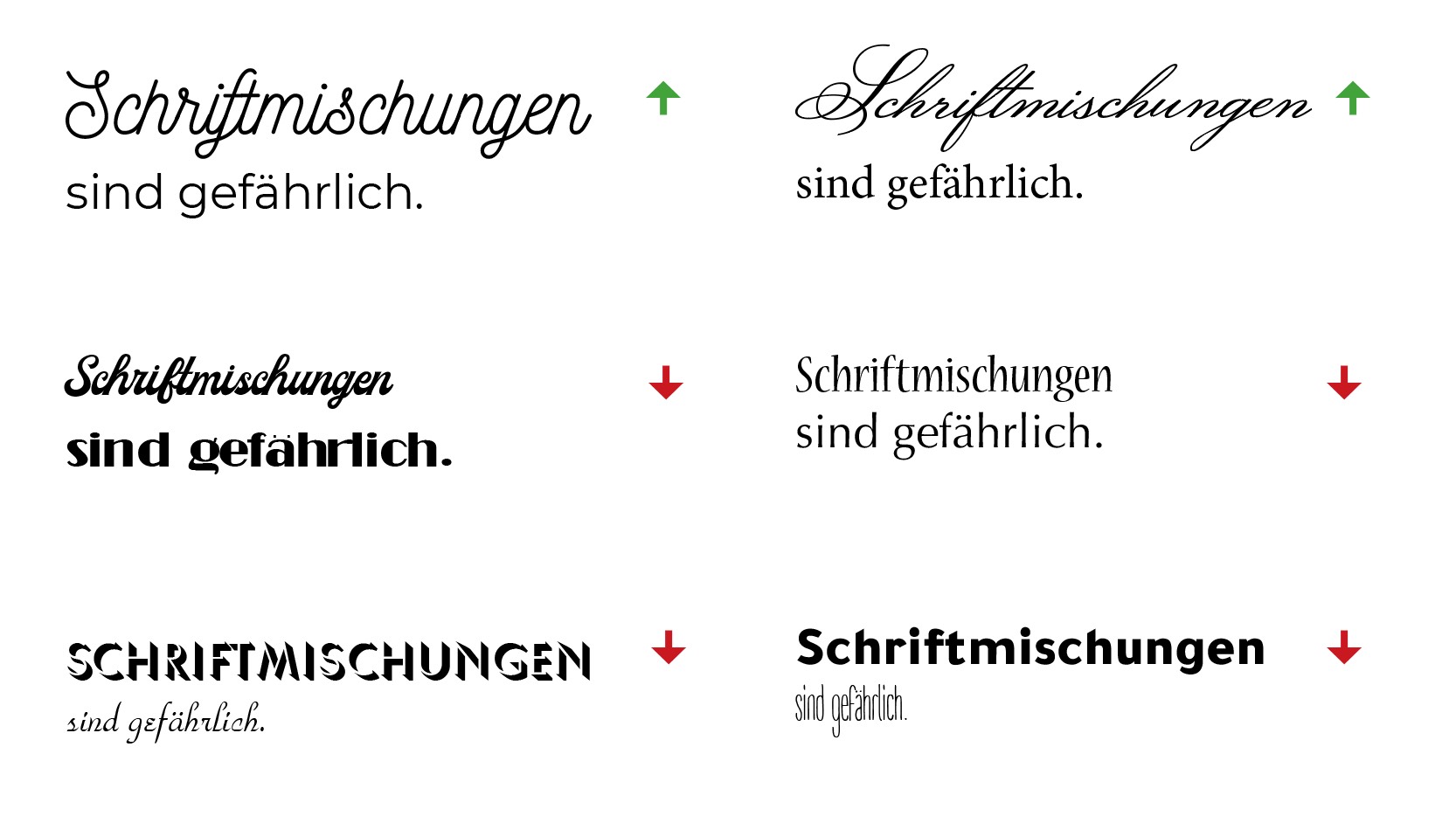 Ein Bild, das die Typografie-Grundlagen mit dem Satz „Schriftmischungen sind gefährlich“ in verschiedenen Schriftarten illustriert. Grüne Pfeile markieren oben effektive Kombinationen, während rote Pfeile weiter unten auf weniger erfolgreiche Kombinationen hinweisen.