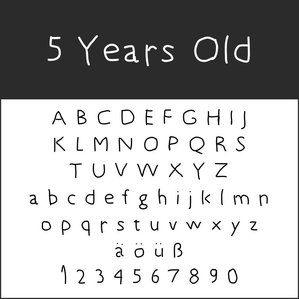 Das Handschriftbeispiel mit dem Titel „5 Jahre alt“ zeigt Groß- und Kleinbuchstaben des Alphabets, deutsche Umlaute (ä, ö, ü), Eszett (ß) und die Zahlen 0 bis 9. Diese bezaubernde Schriftarten-Handschrift ist in einer kindlichen Schriftart auf weißem Hintergrund dargestellt.
