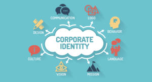 Illustration einer Wolke mit der Aufschrift „Corporate Identity“, umgeben von Symbolen und Wörtern: Kommunikation, Logo, Verhalten, Sprache, Mission, Kundenmagazin, Vision, Kultur und Design. Jedes Element zeigt Symbole wie Sprechblasen und einen Kompass auf türkisfarbenem Hintergrund.