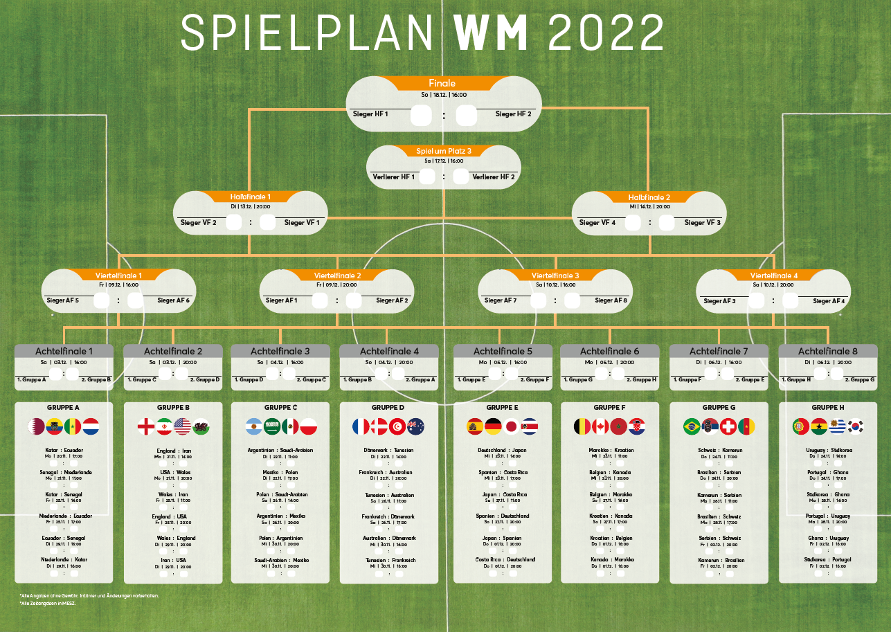 Spielplan Darts Wm 2025 Pdf Form Mara Stacey