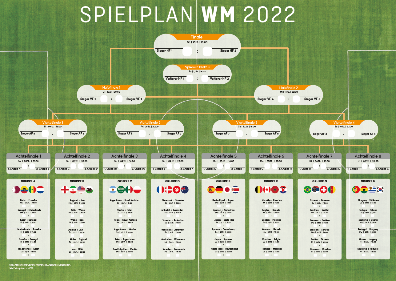 wm spielstand heute